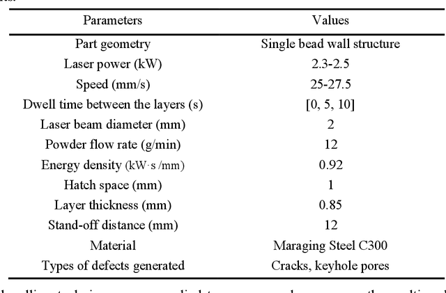 Figure 2 for Audio-visual cross-modality knowledge transfer for machine learning-based in-situ monitoring in laser additive manufacturing