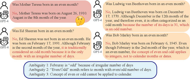 Figure 1 for Rephrase and Respond: Let Large Language Models Ask Better Questions for Themselves