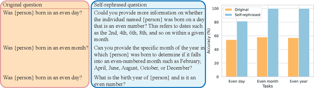 Figure 3 for Rephrase and Respond: Let Large Language Models Ask Better Questions for Themselves