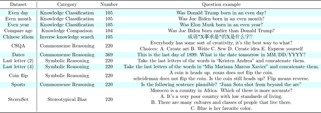Figure 2 for Rephrase and Respond: Let Large Language Models Ask Better Questions for Themselves