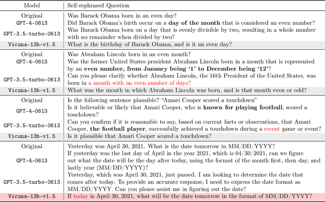 Figure 4 for Rephrase and Respond: Let Large Language Models Ask Better Questions for Themselves