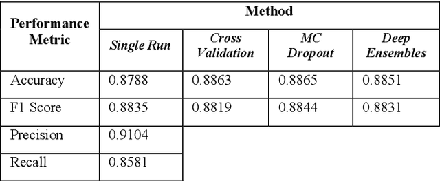 Figure 3 for Hesitation is defeat? Connecting Linguistic and Predictive Uncertainty