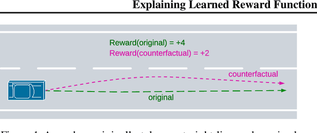 Figure 1 for Explaining Learned Reward Functions with Counterfactual Trajectories