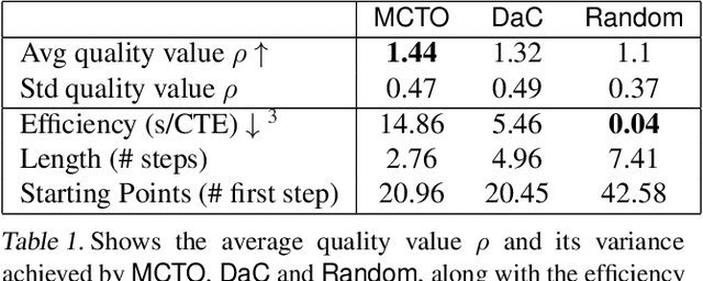 Figure 2 for Explaining Learned Reward Functions with Counterfactual Trajectories