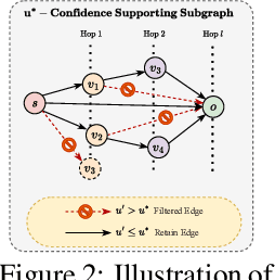 Figure 3 for Do LLMs Really Forget? Evaluating Unlearning with Knowledge Correlation and Confidence Awareness