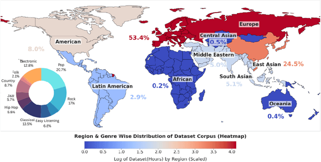 Figure 1 for Missing Melodies: AI Music Generation and its "Nearly" Complete Omission of the Global South