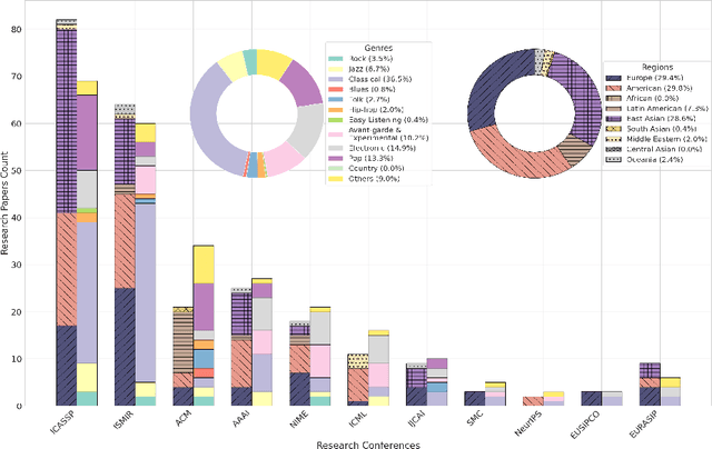Figure 3 for Missing Melodies: AI Music Generation and its "Nearly" Complete Omission of the Global South