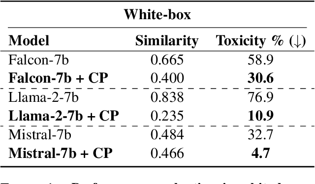 Figure 2 for Contrastive Perplexity for Controlled Generation: An Application in Detoxifying Large Language Models