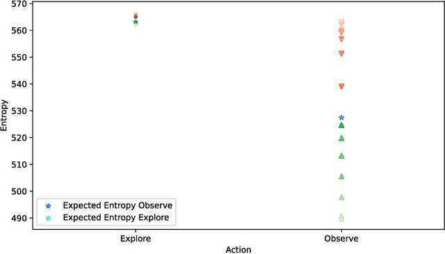 Figure 3 for Measurement Simplification in ρ-POMDP with Performance Guarantees