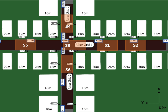 Figure 3 for CSI-Based Data-driven Localization Frameworking using Small-scale Training Datasets in Single-site MIMO Systems