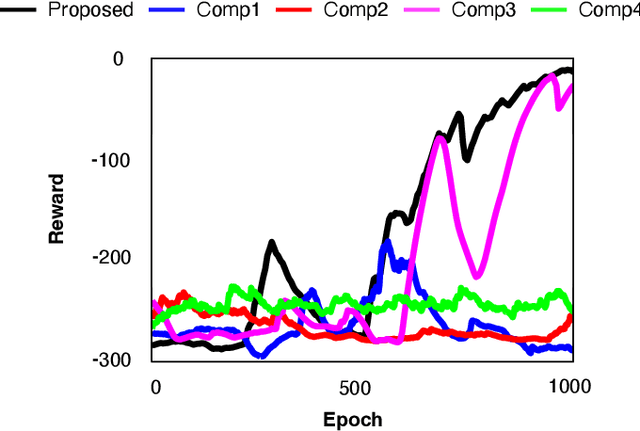 Figure 3 for Quantum Multi-Agent Reinforcement Learning for Autonomous Mobility Cooperation