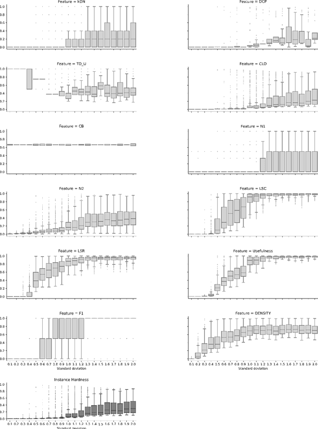 Figure 1 for Characterizing instance hardness in classification and regression problems