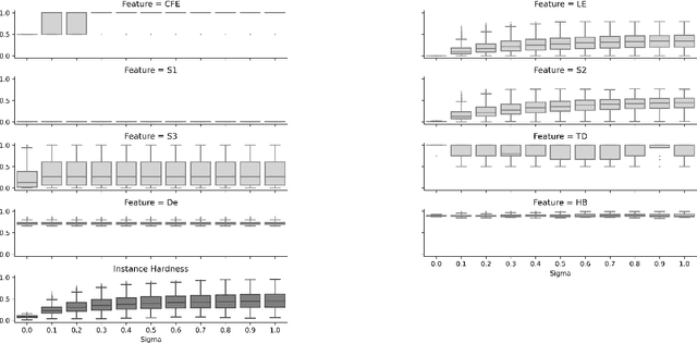 Figure 2 for Characterizing instance hardness in classification and regression problems
