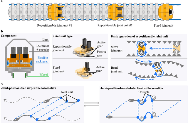 Figure 2 for Joint-repositionable Inner-wireless Planar Snake Robot