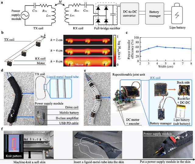 Figure 3 for Joint-repositionable Inner-wireless Planar Snake Robot