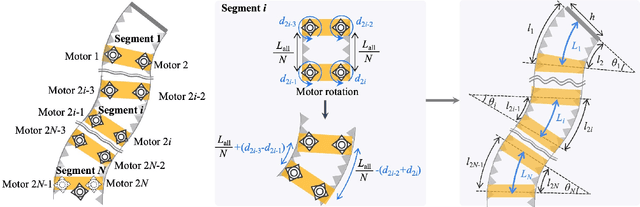 Figure 4 for Joint-repositionable Inner-wireless Planar Snake Robot