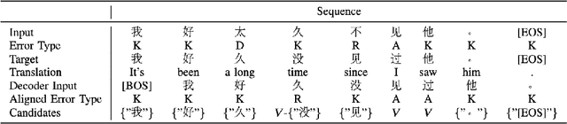 Figure 3 for Progressive Multi-task Learning Framework for Chinese Text Error Correction
