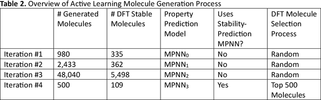 Figure 4 for Active Learning Enables Extrapolation in Molecular Generative Models
