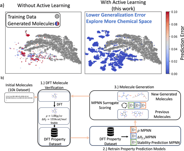 Figure 1 for Active Learning Enables Extrapolation in Molecular Generative Models