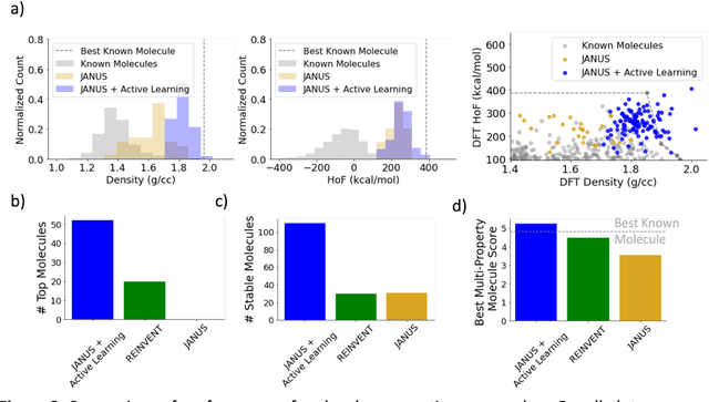 Figure 3 for Active Learning Enables Extrapolation in Molecular Generative Models