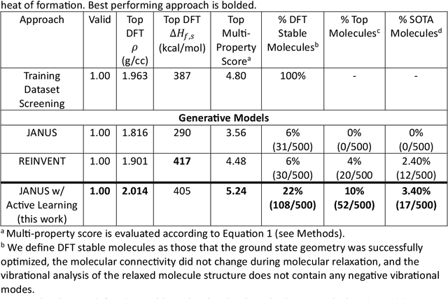 Figure 2 for Active Learning Enables Extrapolation in Molecular Generative Models