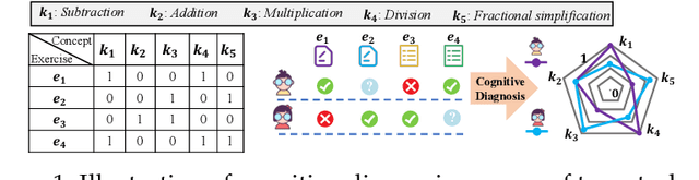 Figure 1 for Endowing Interpretability for Neural Cognitive Diagnosis by Efficient Kolmogorov-Arnold Networks