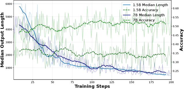Figure 1 for ShorterBetter: Guiding Reasoning Models to Find Optimal Inference Length for Efficient Reasoning