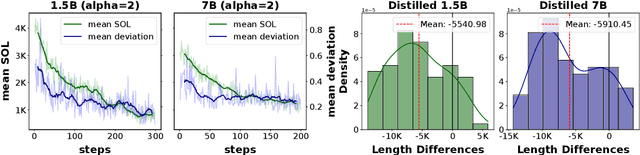 Figure 4 for ShorterBetter: Guiding Reasoning Models to Find Optimal Inference Length for Efficient Reasoning
