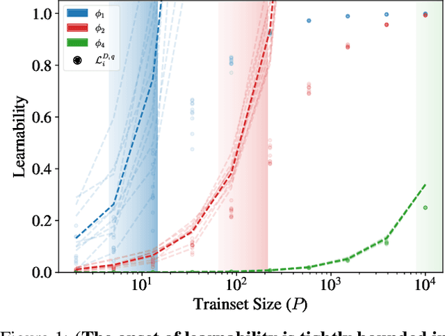 Figure 1 for Symmetric Kernels with Non-Symmetric Data: A Data-Agnostic Learnability Bound