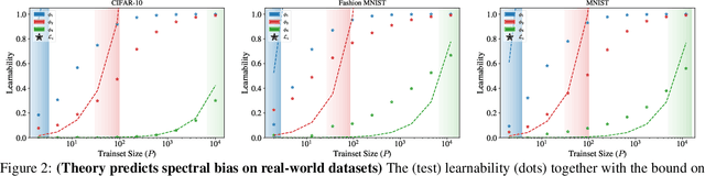 Figure 2 for Symmetric Kernels with Non-Symmetric Data: A Data-Agnostic Learnability Bound