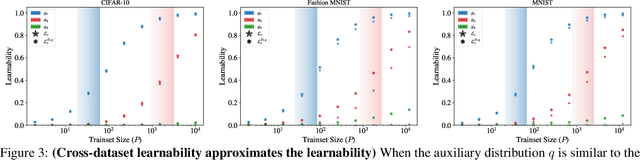 Figure 3 for Symmetric Kernels with Non-Symmetric Data: A Data-Agnostic Learnability Bound