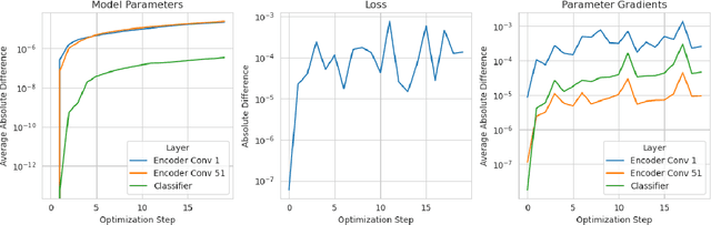 Figure 4 for Beyond Multiple Instance Learning: Full Resolution All-In-Memory End-To-End Pathology Slide Modeling