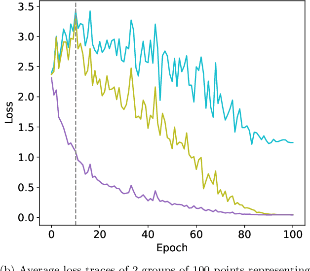 Figure 3 for Free Record-Level Privacy Risk Evaluation Through Artifact-Based Methods
