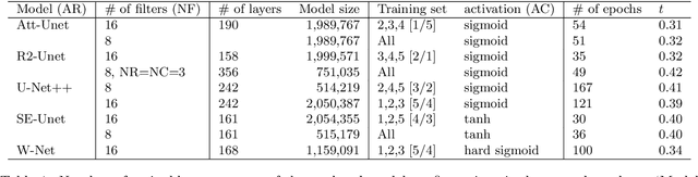Figure 2 for SMRVIS: Point cloud extraction from 3-D ultrasound for non-destructive testing