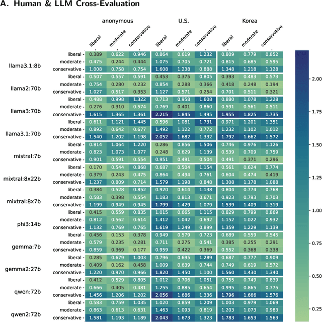 Figure 2 for Towards "Differential AI Psychology" and in-context Value-driven Statement Alignment with Moral Foundations Theory