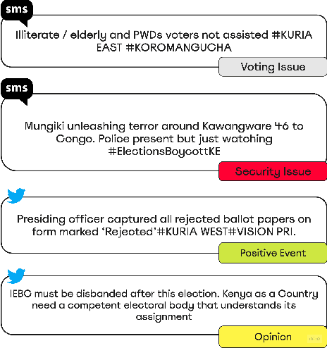 Figure 1 for Scaling Crowdsourced Election Monitoring: Construction and Evaluation of Classification Models for Multilingual and Cross-Domain Classification Settings