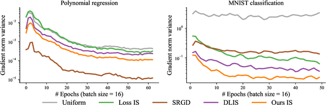 Figure 3 for Efficient Gradient Estimation via Adaptive Sampling and Importance Sampling