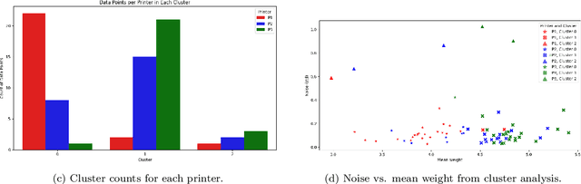 Figure 3 for Noise-Aware Optimization in Nominally Identical Manufacturing and Measuring Systems for High-Throughput Parallel Workflows