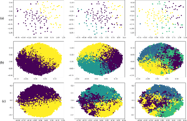 Figure 3 for Guided Hybrid Quantization for Object detection in Multimodal Remote Sensing Imagery via One-to-one Self-teaching