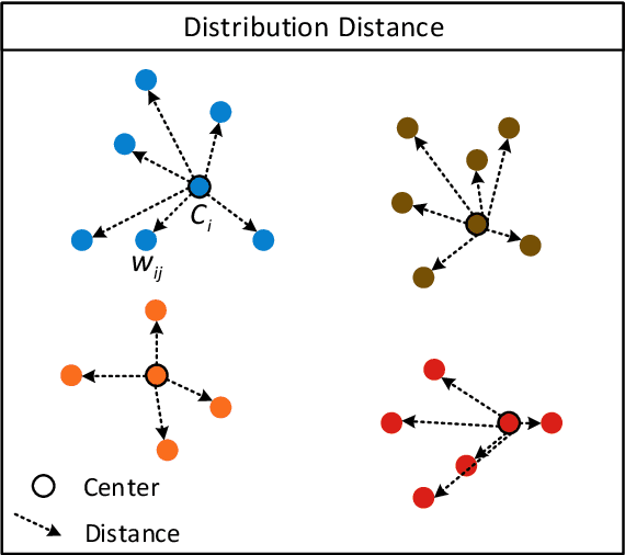 Figure 4 for Guided Hybrid Quantization for Object detection in Multimodal Remote Sensing Imagery via One-to-one Self-teaching