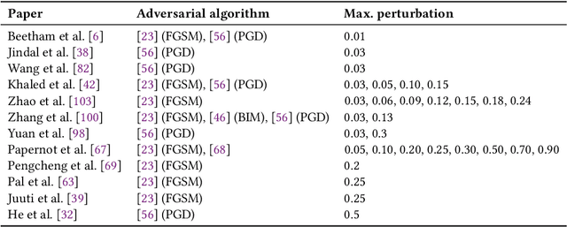Figure 3 for I Stolenly Swear That I Am Up to (No) Good: Design and Evaluation of Model Stealing Attacks