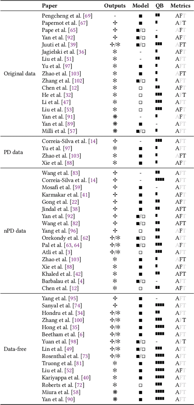 Figure 1 for I Stolenly Swear That I Am Up to (No) Good: Design and Evaluation of Model Stealing Attacks