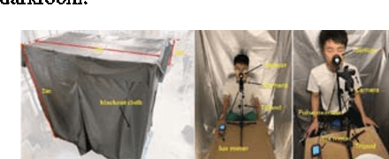 Figure 2 for Image Enhancement for Remote Photoplethysmography in a Low-Light Environment