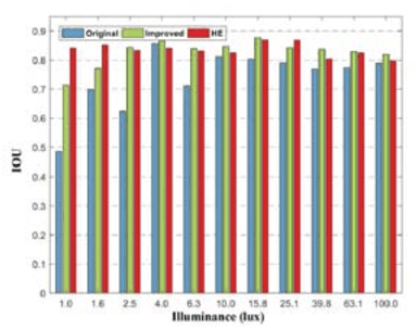 Figure 4 for Image Enhancement for Remote Photoplethysmography in a Low-Light Environment