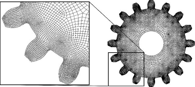 Figure 3 for FastVPINNs: Tensor-Driven Acceleration of VPINNs for Complex Geometries