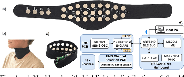 Figure 1 for A Parallel Ultra-Low Power Silent Speech Interface based on a Wearable, Fully-dry EMG Neckband