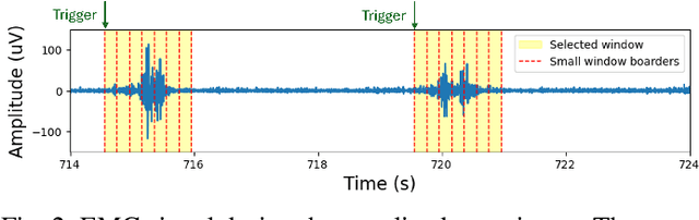 Figure 2 for A Parallel Ultra-Low Power Silent Speech Interface based on a Wearable, Fully-dry EMG Neckband