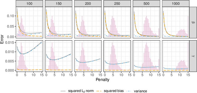 Figure 4 for Invariant Probabilistic Prediction