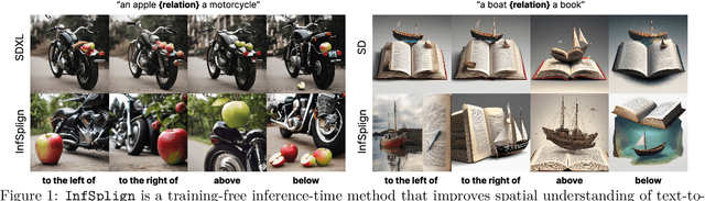 Figure 1 for InfSplign: Inference-Time Spatial Alignment of Text-to-Image Diffusion Models