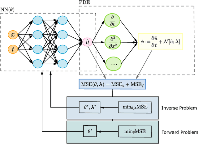 Figure 1 for $PINN - a Domain Decomposition Method for Bayesian Physics-Informed Neural Networks